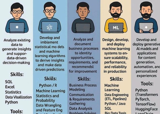 post 4 latest most important