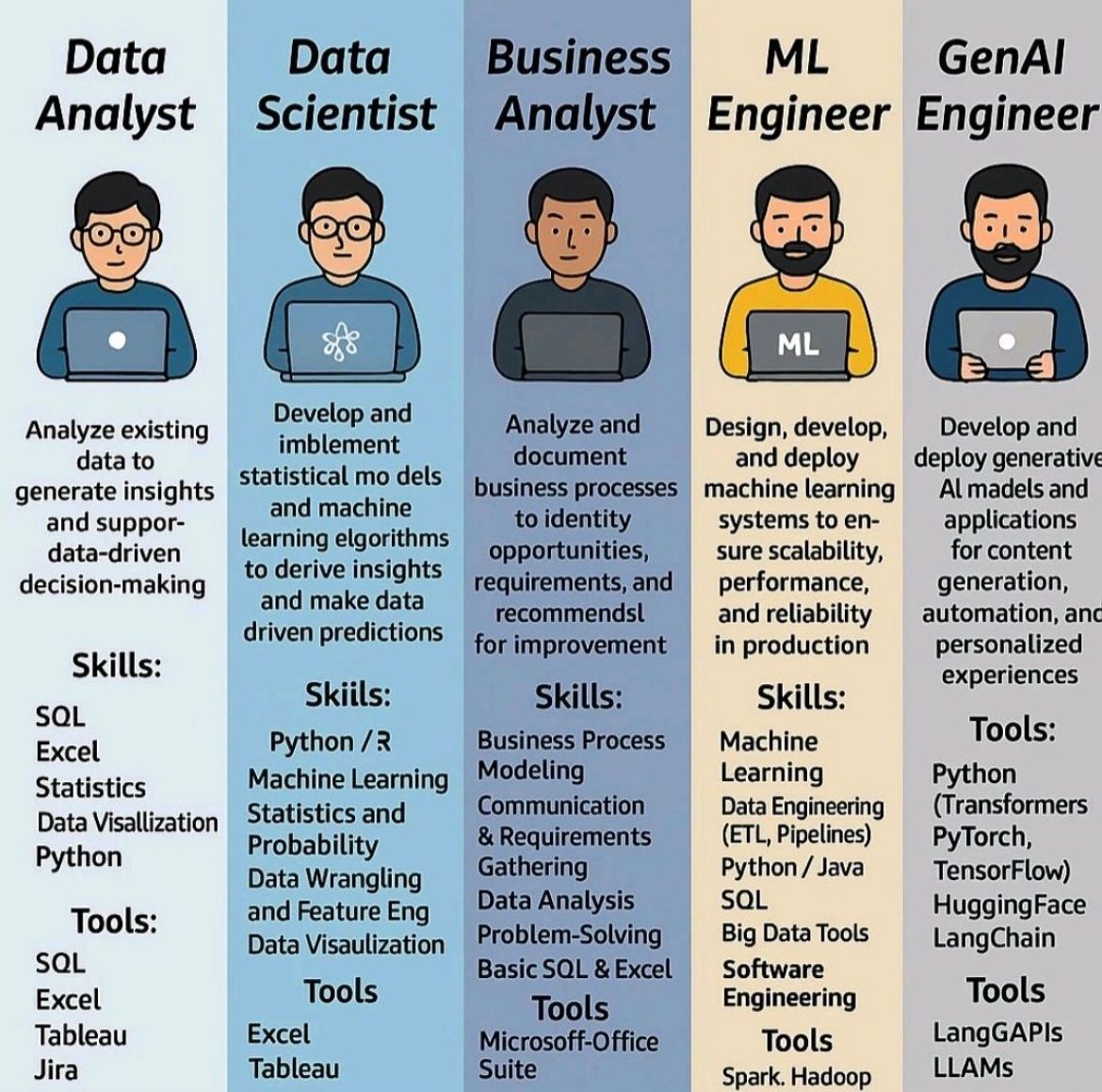 post 4 latest most important