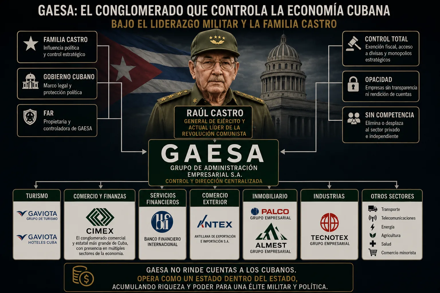 GAESA, el gigante militar cubano bajo la lupa